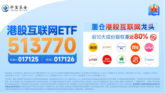 港股冲高回落，市场在担心什么？港股互联网ETF（513770）收绿，早盘一度涨逾3%