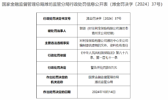 利宝保险潍坊中心支公司被罚26万元：编制提供虚假的文件、资料