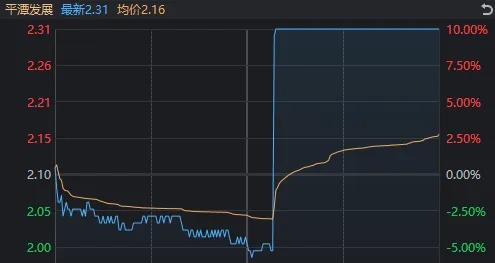 14:56，这只高位人气股1分钟“天地板”！变盘信号来了？