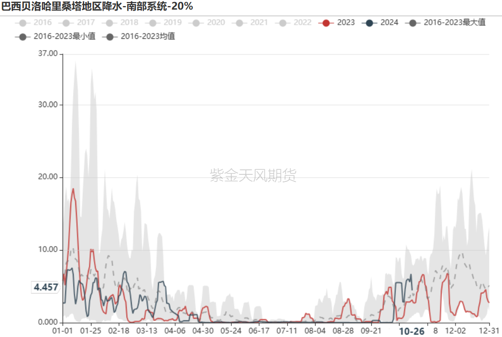 铁矿：铁水短期见顶，无明显减量预期