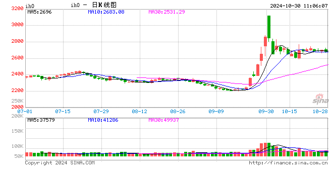 光大期货：10月30日金融日报