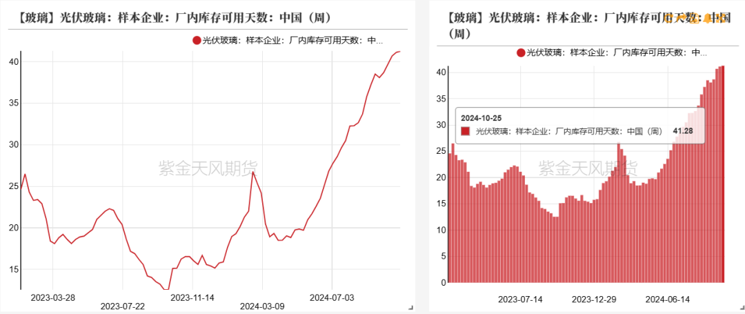 玻璃：宏观推动震荡上行