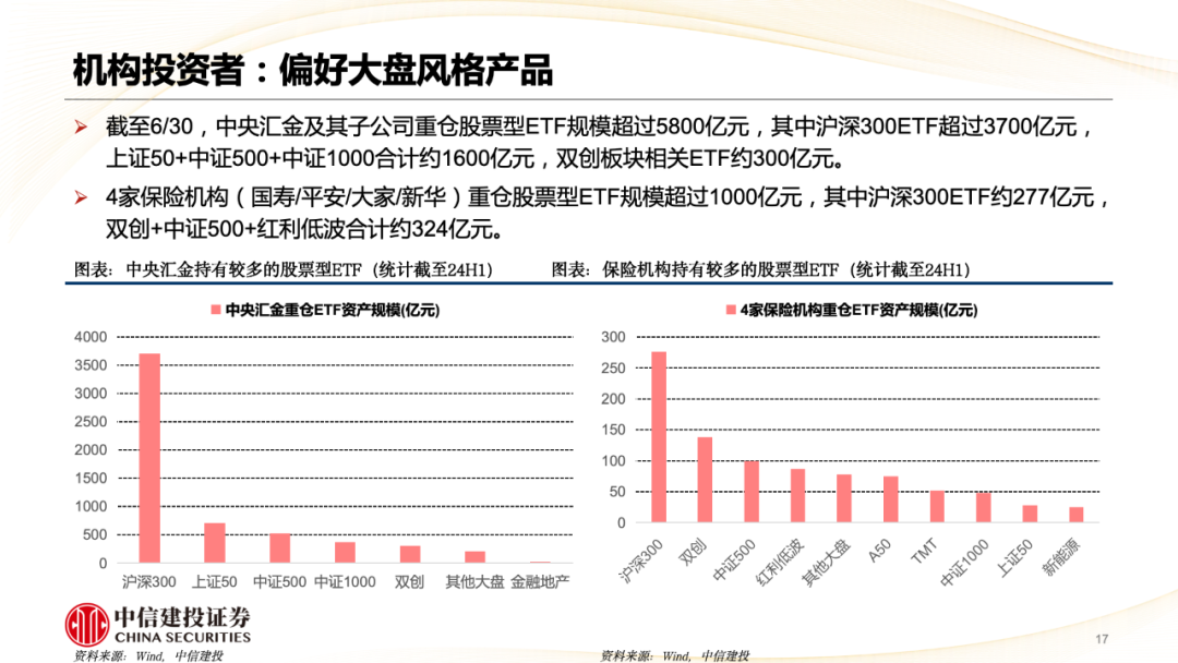 中信建投陈果：A股被动崛起带来什么变化？