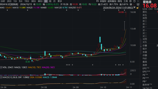 4连板牛股爱施德突发公告！三季度业绩下滑