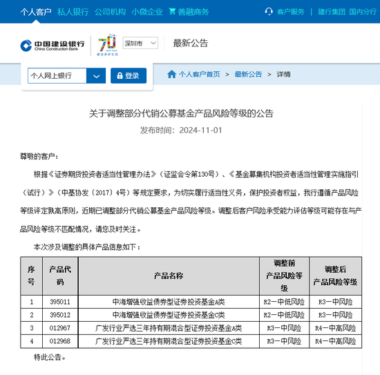 又见银行上调代销公募基金风险等级，建行已经三度出手，释放什么信号？