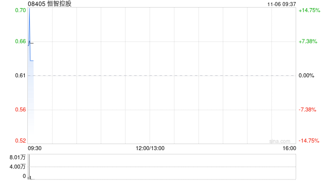 恒智控股获恒智发展溢价约14.75%提私有化 11月6日复牌