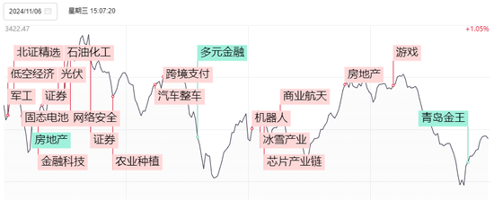 川大智胜涨停，哈尔斯大跌！但今天A股仍算得上“独立行情”