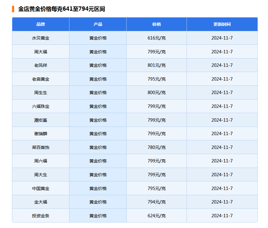 金价突然下跌