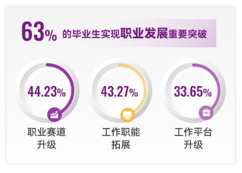 穿越周期 坚韧前行—港中大（深圳）MBM2024届毕业报告