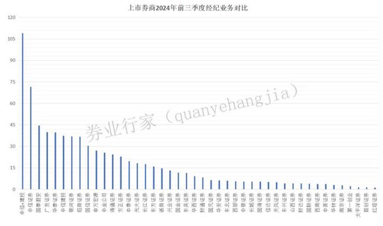 万亿市值！中信与建投？