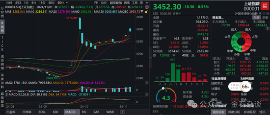 期指空单从中信慢慢转移？中信期货空单8.55万手，已经较10月24日左右的空单大幅减少