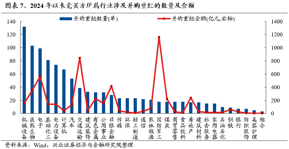 【兴证策略】保持多头思维，利用短期波动积极布局