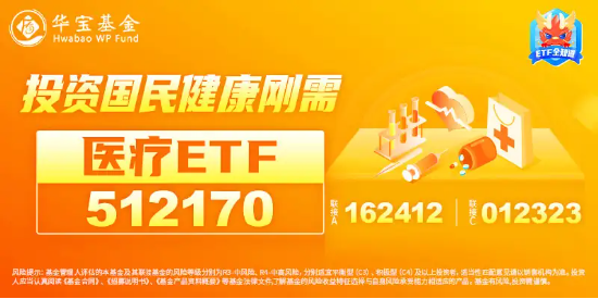 医药医疗领跑全市场！医疗ETF（512170）直线冲高4%！眼科概念暴涨，普瑞眼科盘中20CM涨停