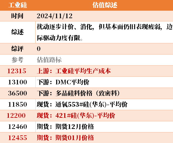 目前大宗商品的估值走到什么位置了？11-12