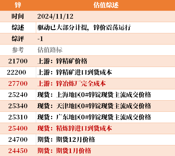 目前大宗商品的估值走到什么位置了？11-12