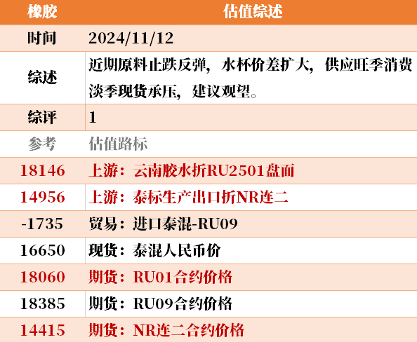 目前大宗商品的估值走到什么位置了？11-12