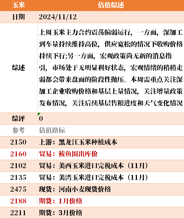 目前大宗商品的估值走到什么位置了？11-12