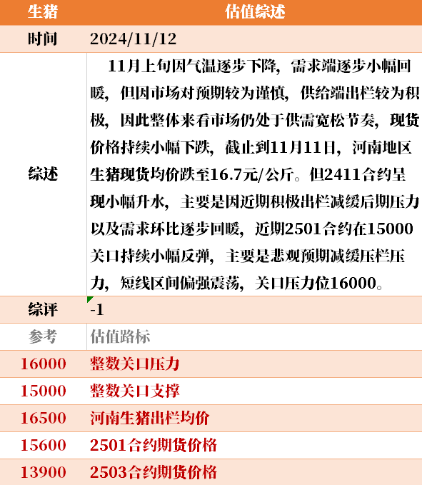 目前大宗商品的估值走到什么位置了？11-12