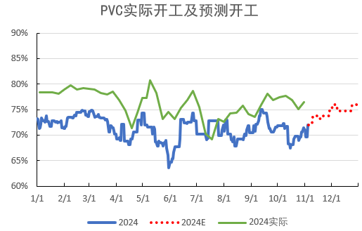 PVC：靴子落地