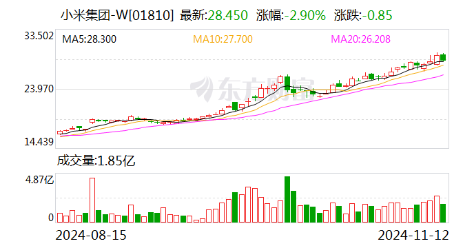 前10个月新能源车险保费同比大增53% 比亚迪、小米等新“玩家”相继入局