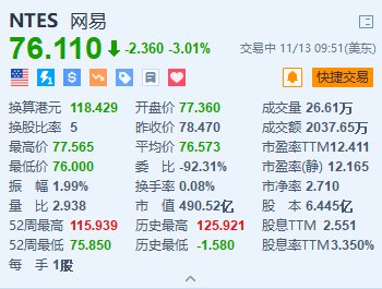 网易跌超3% 此前网传反腐名单“全灭”