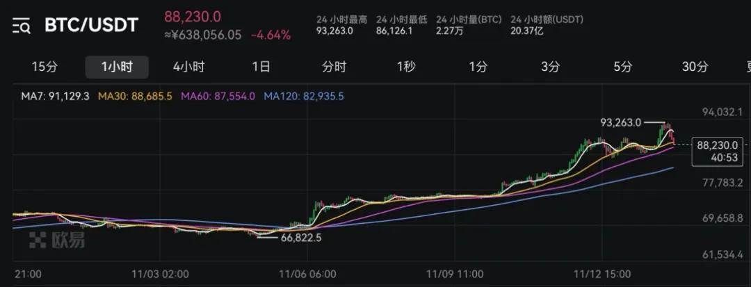 见证历史！超25万人爆仓！