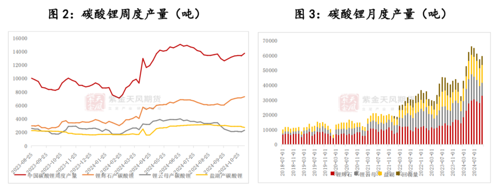 碳酸锂：贴脸开大