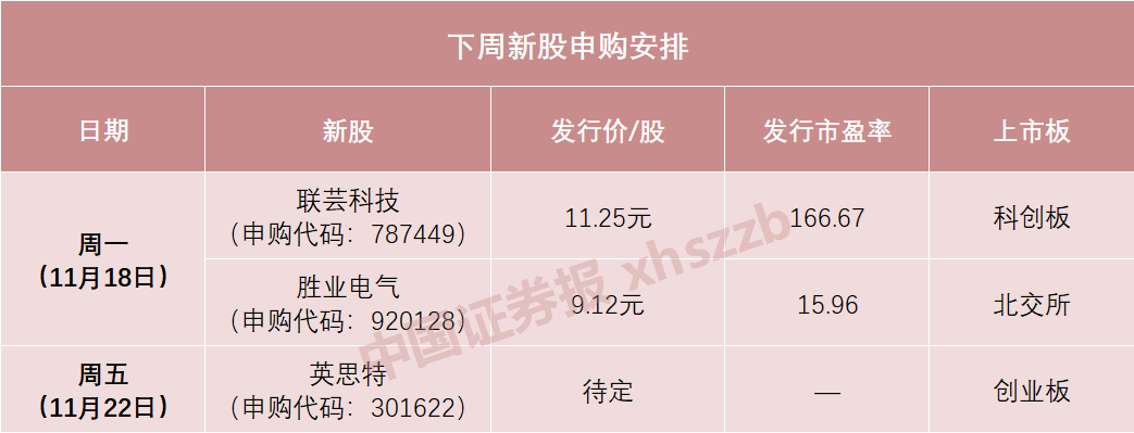 下周，苹果、华为供应商来了