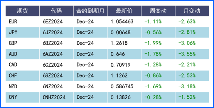 美联储鹰派表态推低降息预期 美元走强会更久?