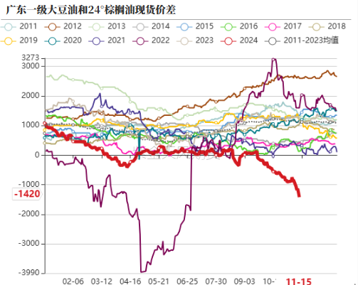 油脂：内外双重打击