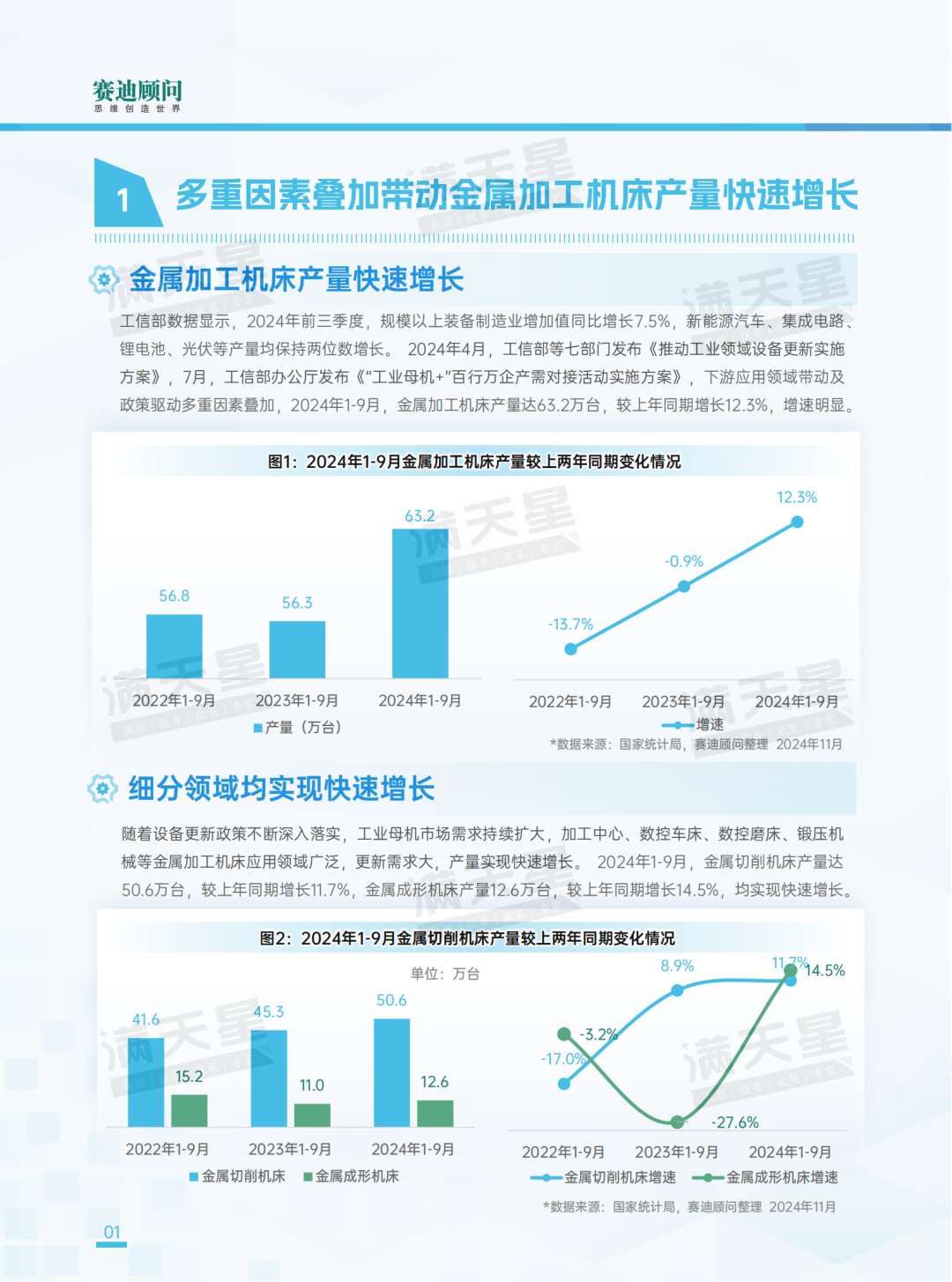 先进制造2024｜2024年前三季度中国金属加工机床产量增势明显（先进制造数解第9期第3篇）