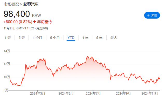 美团被点名！投行：2025年这三只“被低估”的亚洲股票值得关注