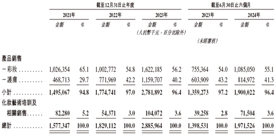 高端美妆品牌「毛戈平」，通过IPO聆讯，或很快香港上市，中金独家保荐