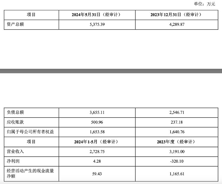 再次挂牌！琏升科技拟1684万元转让全资子公司股权及商标，多年净利亏损