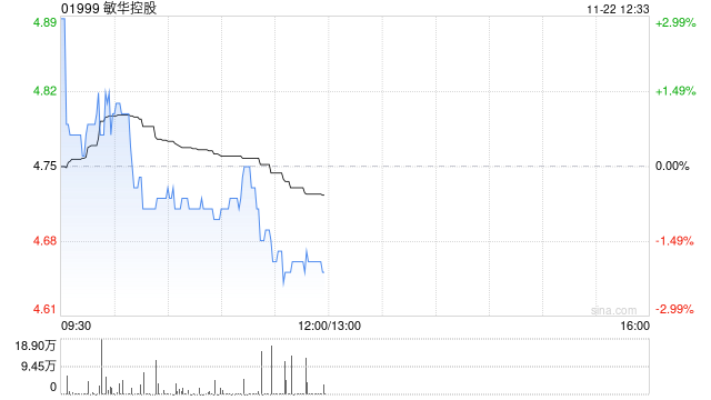 敏华控股将于2025年1月8日派发中期股息每股0.15港元