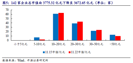 【开源科技新产业】华为硅基负极技术突破，贝特瑞出货量领先，本周科技新产业市值整体下降No.44