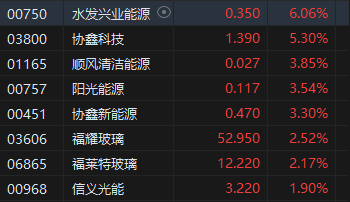 午评：港股恒指涨0.49% 恒生科指涨0.43%科网股多数走强