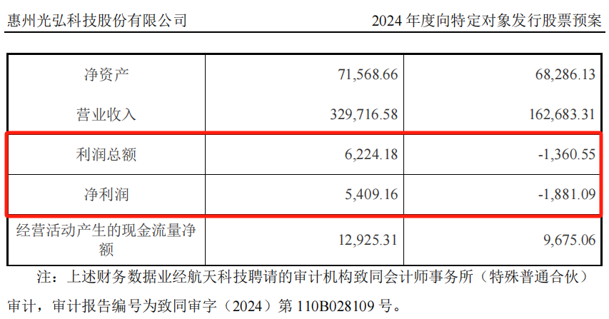 又有A股重磅重组！大涨