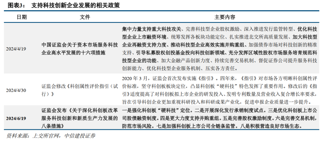 中信建投：提升上市公司质量，将是2025年资本市场核心主线