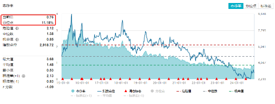 北京二手房持续回暖，龙头地产逆市突围！大悦城涨停，地产ETF（159707）收涨0.73%斩获四连阳！