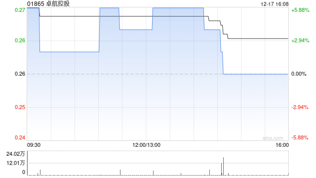 卓航控股拟收购协鑫产业园管理(广东)有限公司的51%股权